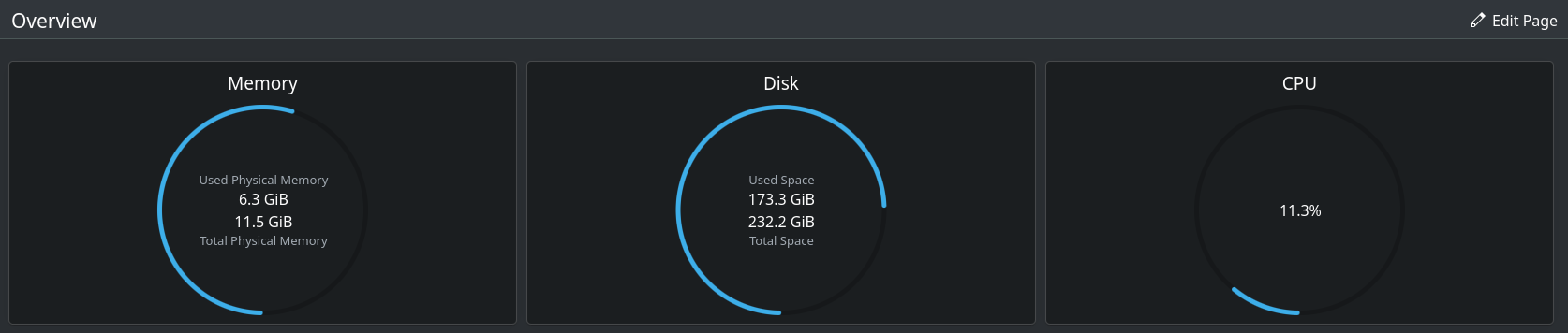 Voici le tableau de bord de mon ordinateur, on distingue bien les composants.