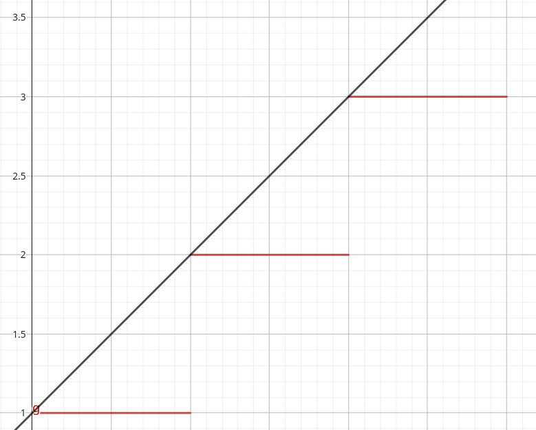 Precise clock in black, imprecise one in red